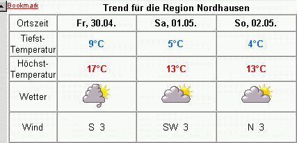 Wetteronline.de Vorhersage für Nordhausen am Südharz